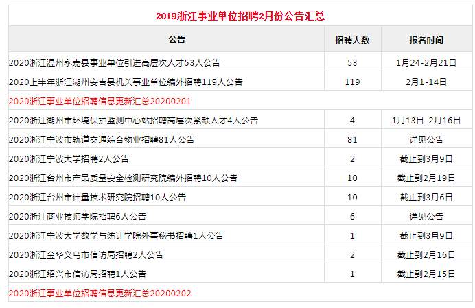 浙江省事业单位报名时间详解