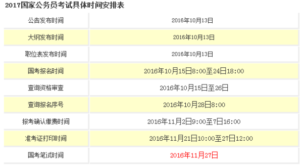 税务公务员报考条件详解