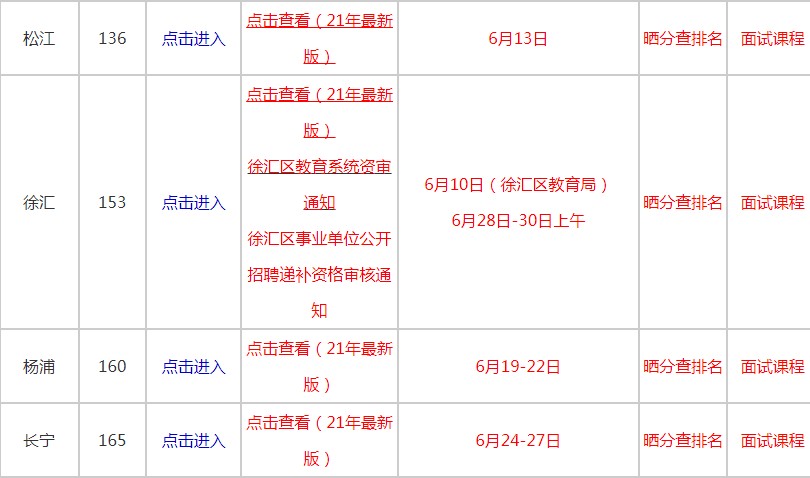 上海事业单位招聘网2021年度招聘概览