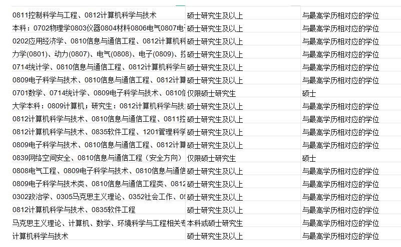 新时代公务员信息技术岗的职责与挑战解析