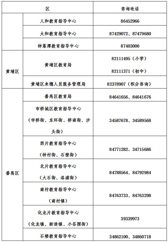 广州统考网上报名入口全面解析