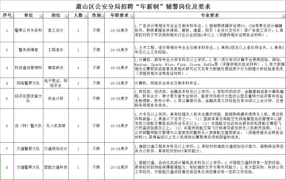 浙江萧山公务员考试面试成绩