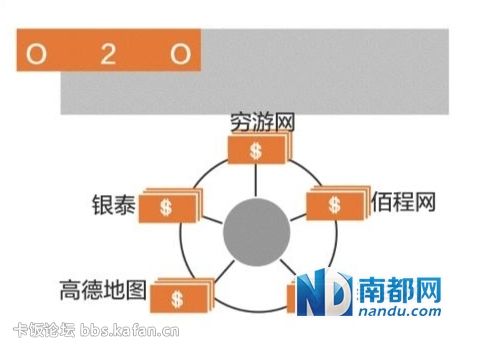 阿里告别大扫货