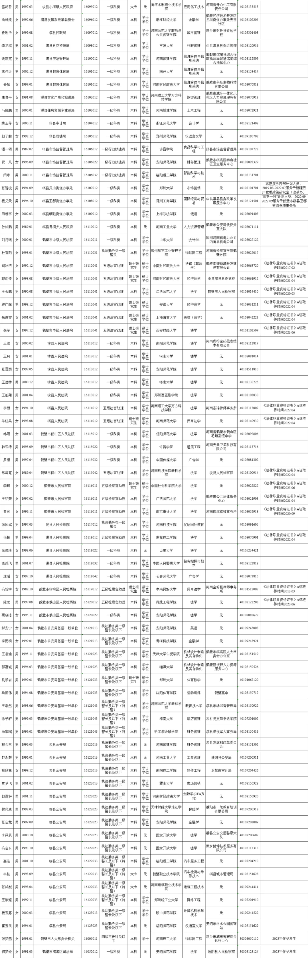 郑州市公务员拟录用名单查询指南，流程、注意事项与期待揭秘