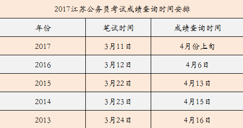 往年公务员成绩查询指南，流程、方法及注意事项