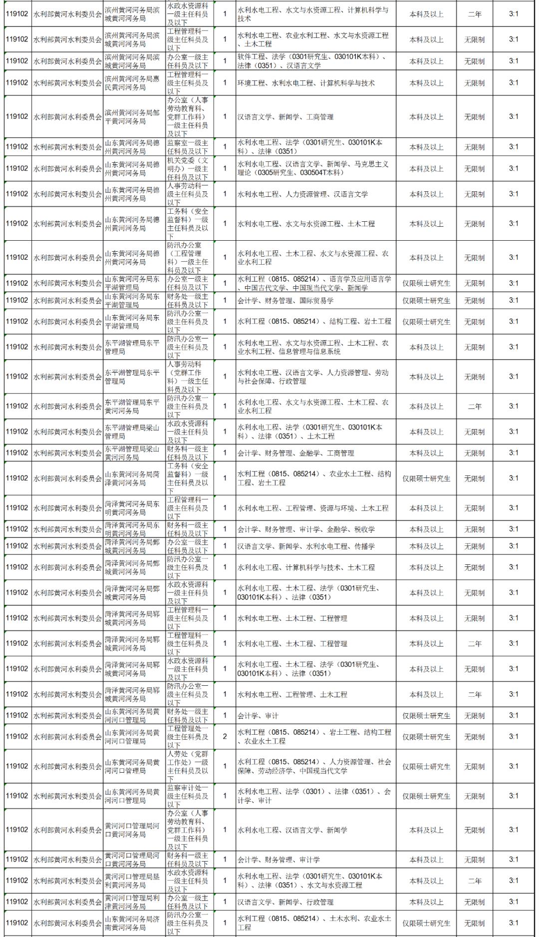 公务员考试职位表查询，一站式解答你的疑惑