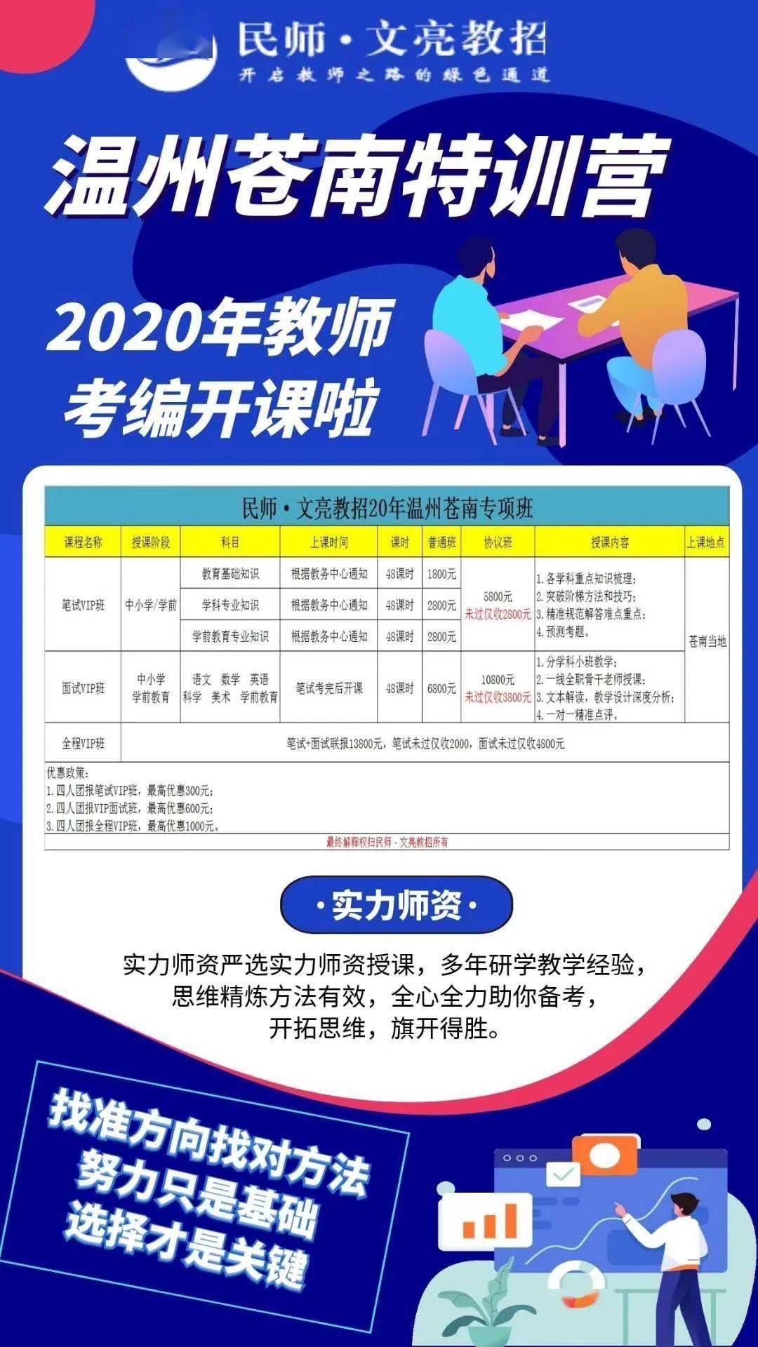 苍南2020年事业单位招聘岗位