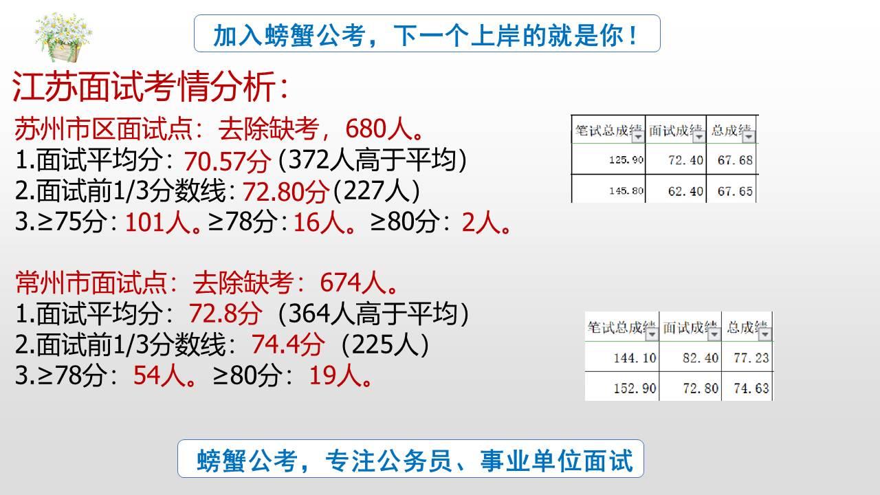 公务员网上面试技巧和注意事项