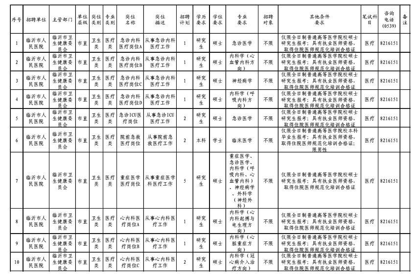 公开招聘医疗事业单位，构建优质医疗服务未来之路