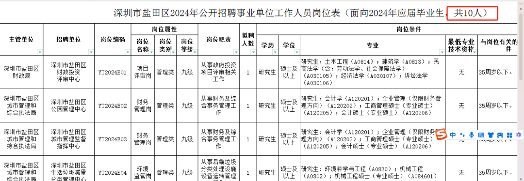 深圳下半年事业单位招聘展望及解读