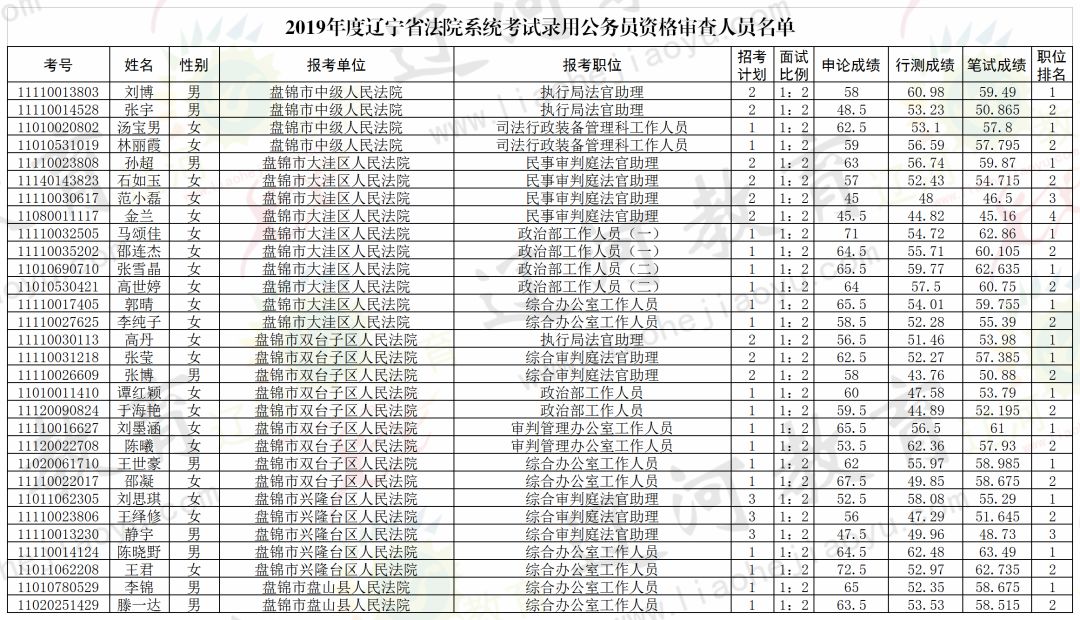 辽阳市公务员面试公告发布