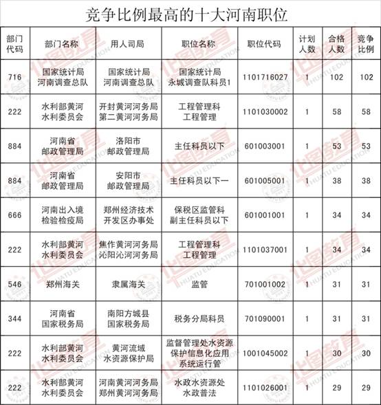 河南国家公务员职位表深度解读与洞察