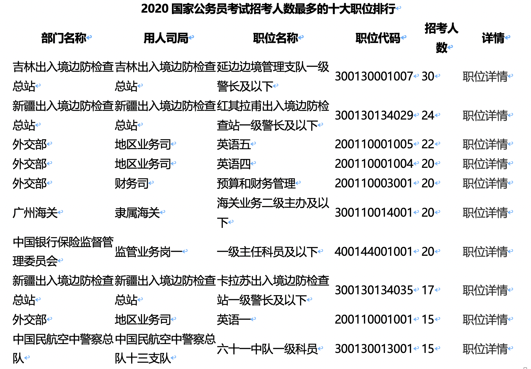 公务员税务系统招聘要求