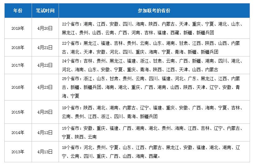 公务员考试历年试题的重要性与应对策略解析