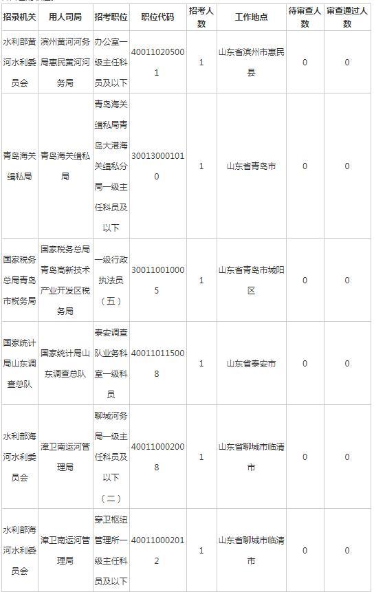 无人报考职位概览，原因探究与潜在影响分析