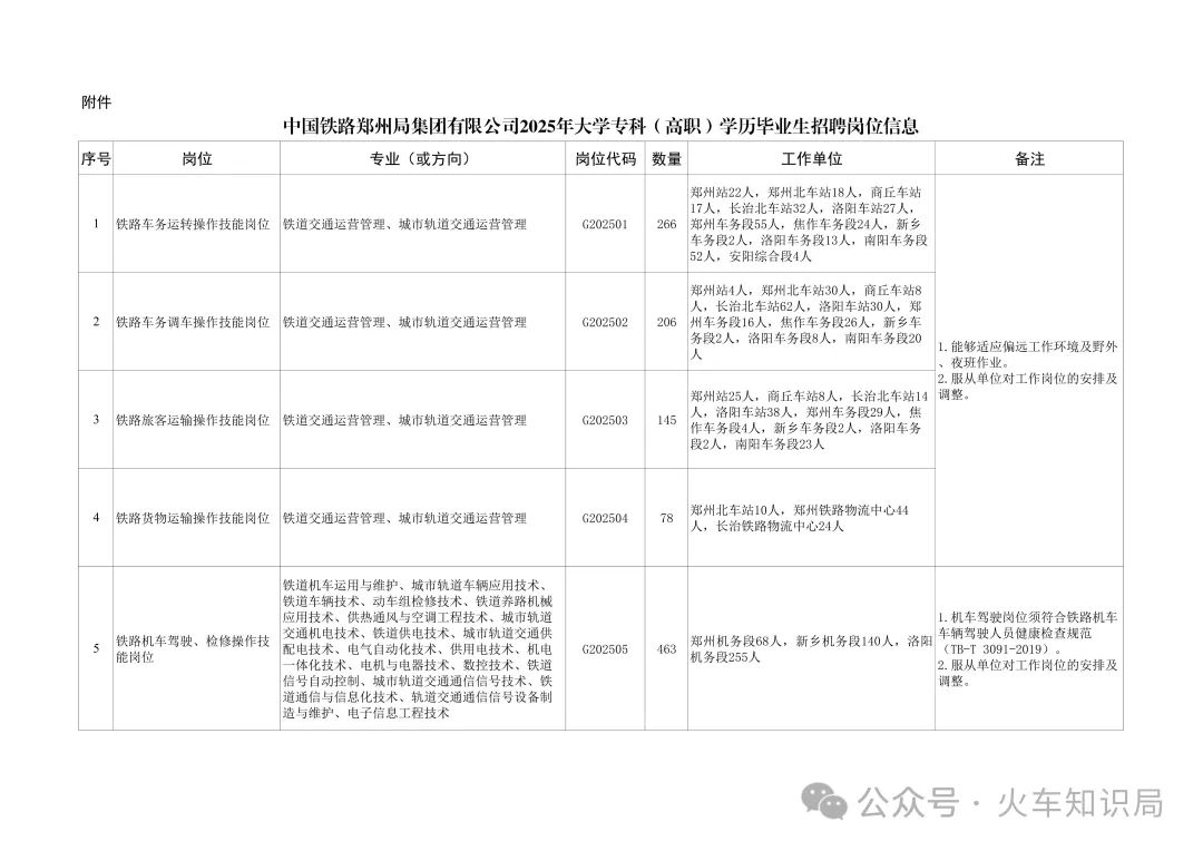 深度解析，XXXX铁路局XXXX年招聘计划表详解