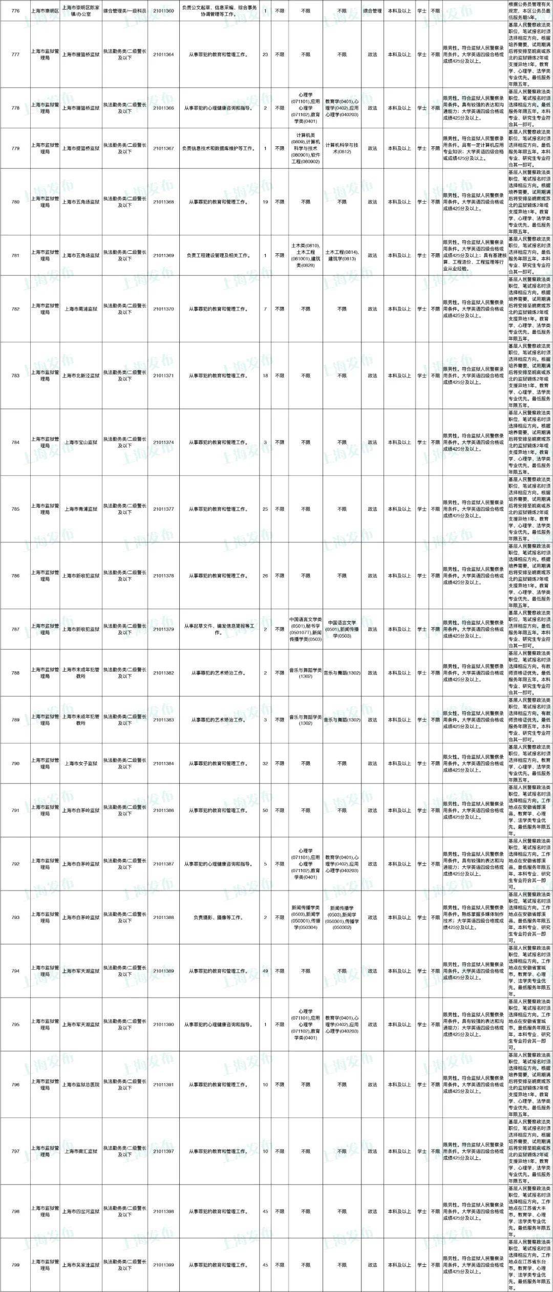 2021法院公务员招聘岗位表深度分析与解读