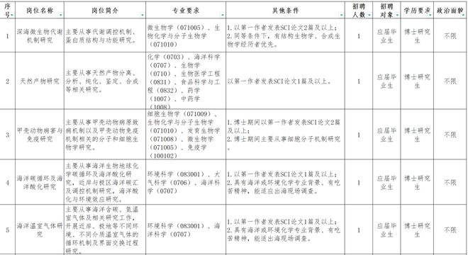 福建省事业单位公开招聘考试公告详解与分析