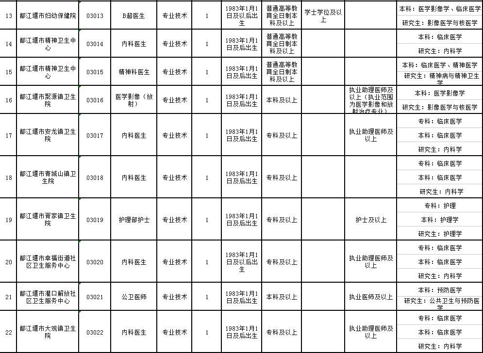 成都事业编招聘网，一站式满足您的就业需求