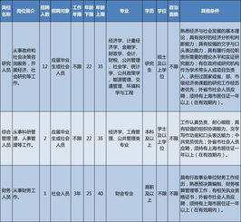 事业单位财务岗位专业人才的选拔与培养