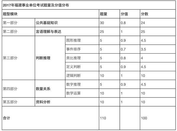 事业单位考试题型深度解析与备考指南