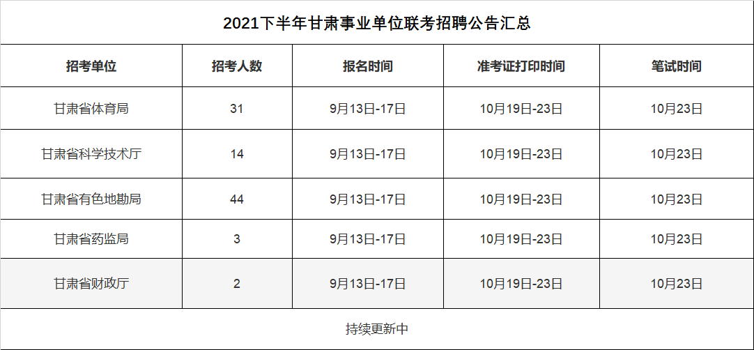 备战2024甘肃下半年事业单位联考策略详解