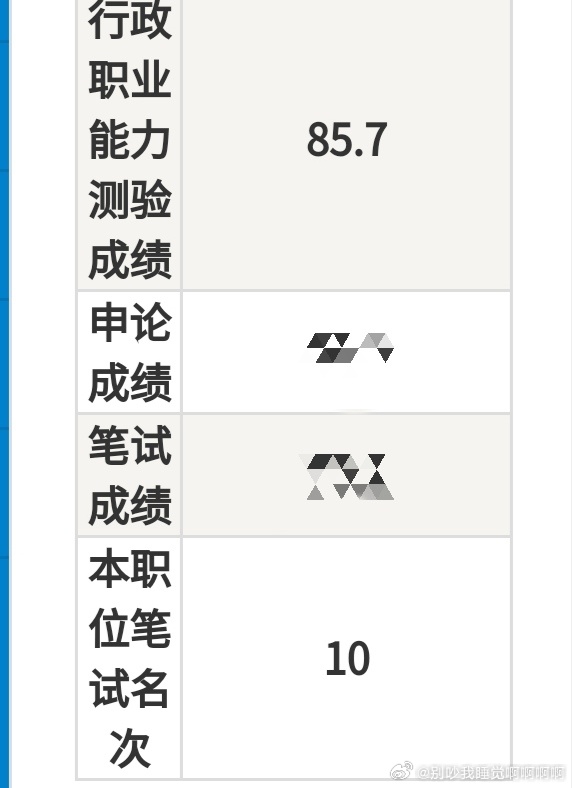 笔试与面试的综合考量，40%笔试与60%面试的竞争之路分析