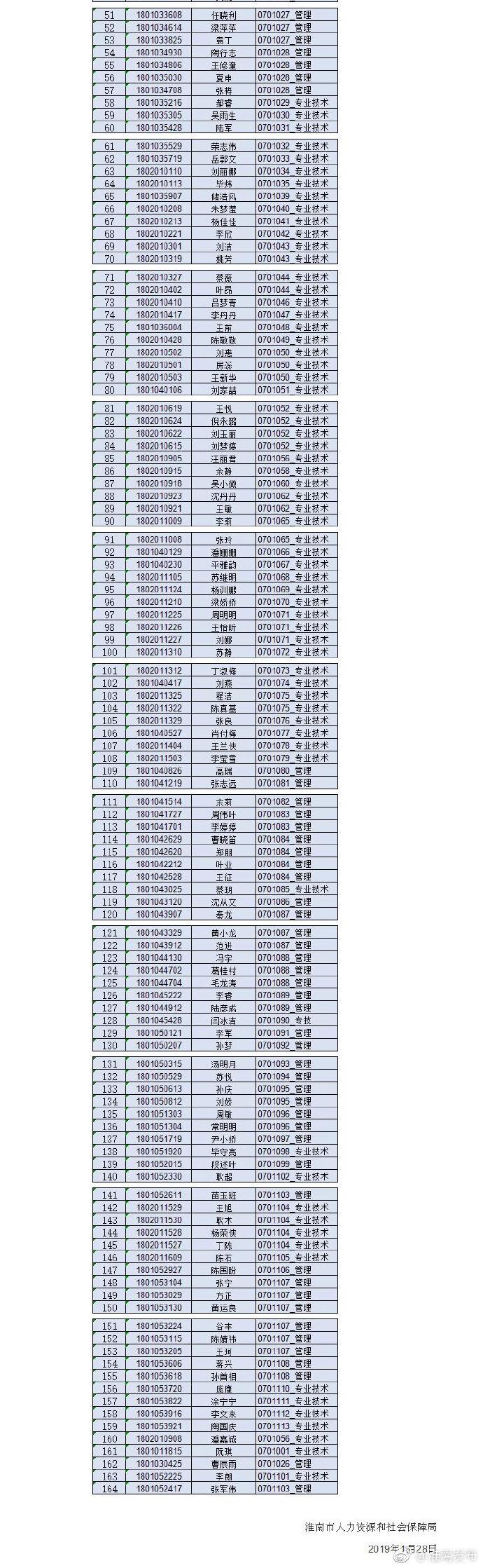 事业编录用公示公布地点探讨，透明化与公众参与的重要性