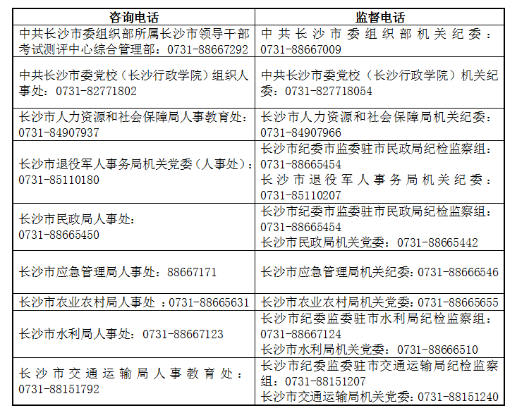 湖南长沙市直事业单位