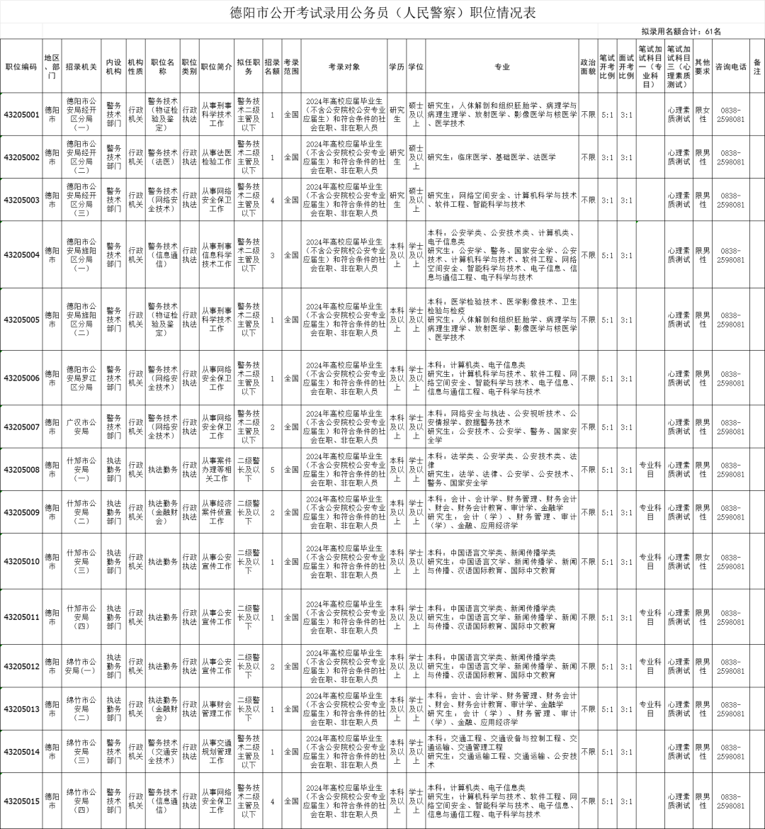 四川2024年公务员考试，挑战与机遇的挑战之路