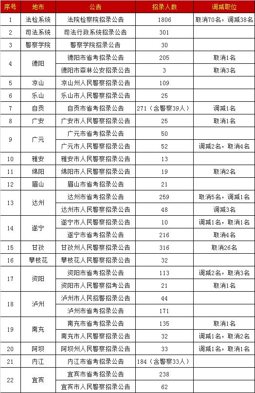 四川省教育局公务员职位表全面解析