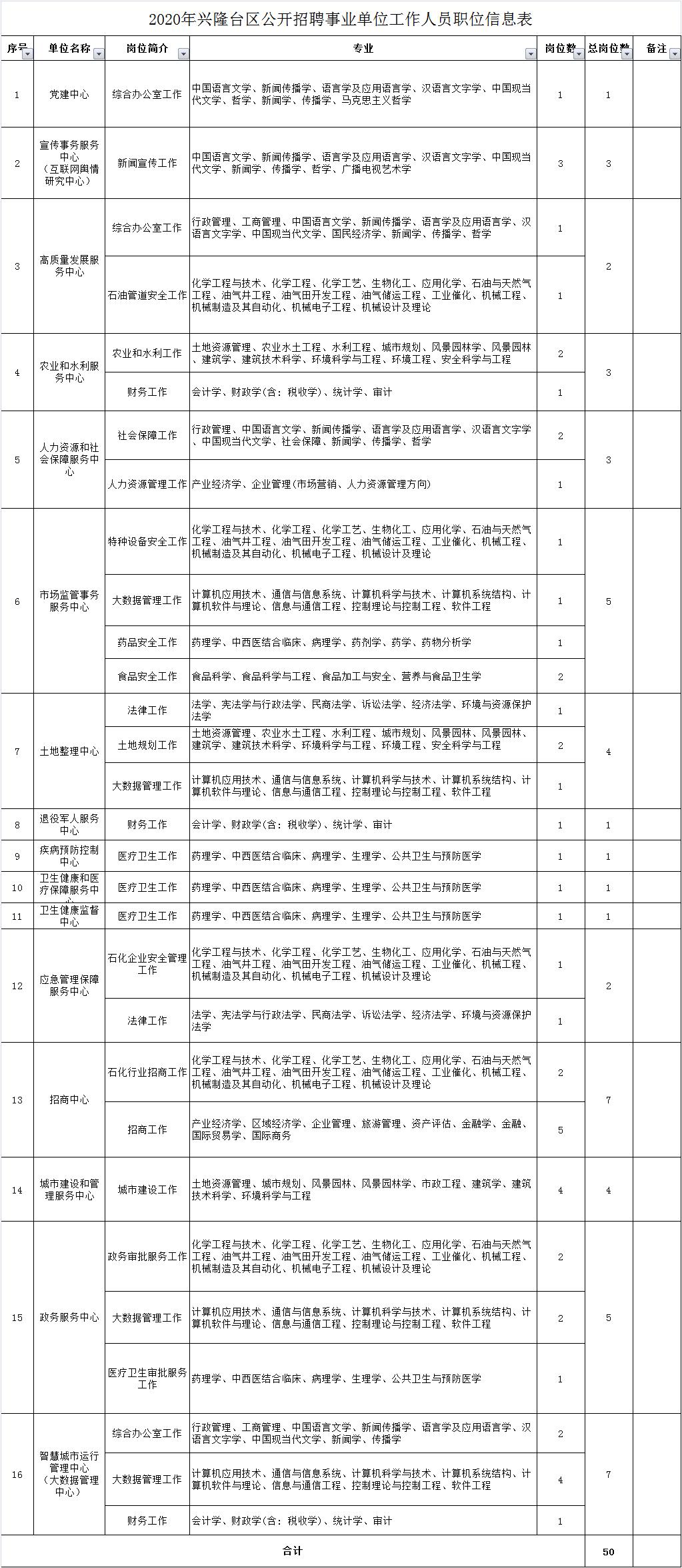 事业单位招聘全面解读与解析