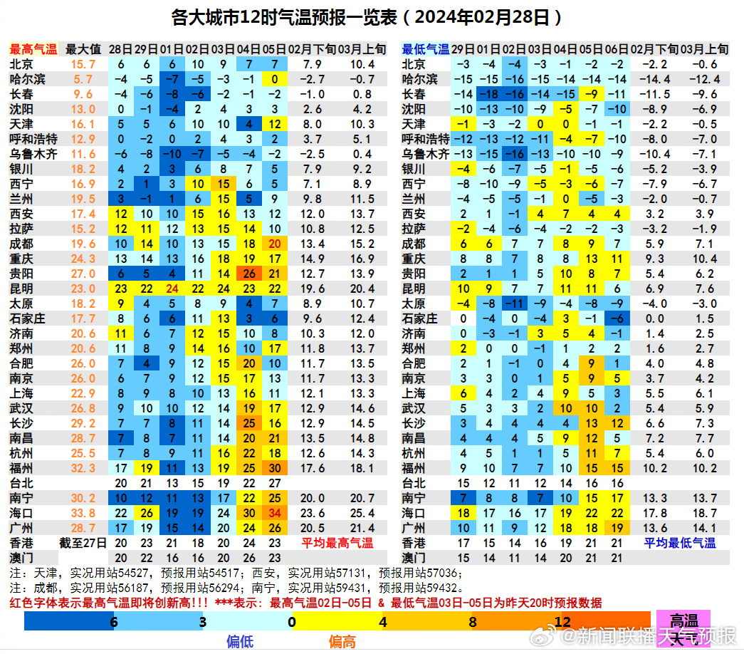 双冷空气来袭，我国遭遇大规模降雨