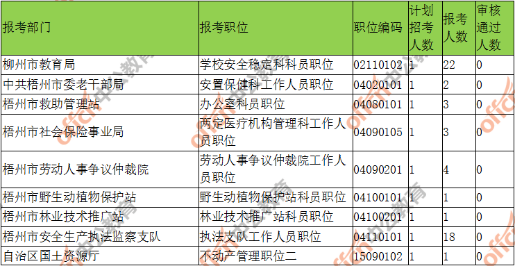 教育局公务员岗位深度解析