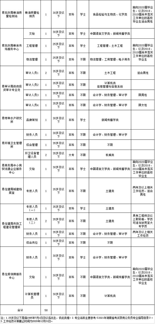 常德汉寿事业编招聘信息