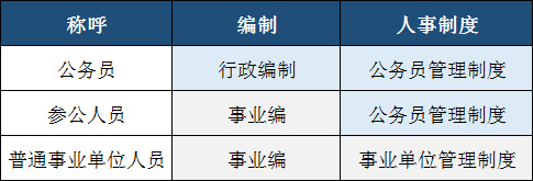 新疆公安事业编考核体系探究