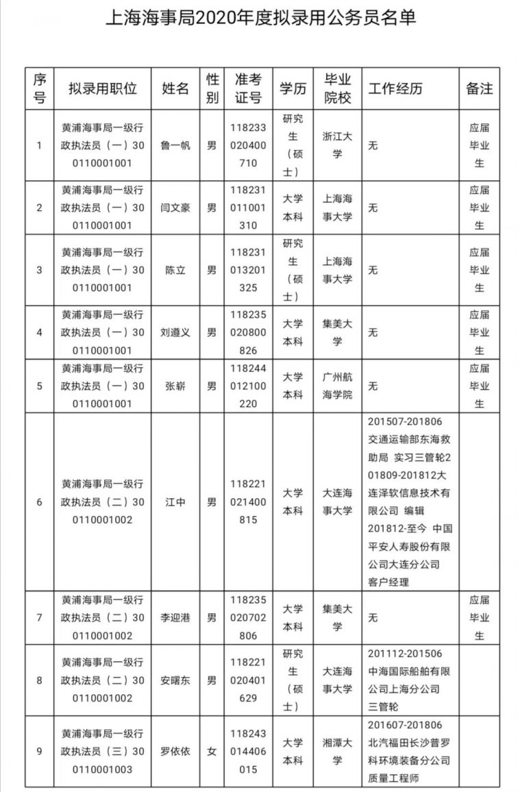 上海公务员录用公示制度，公开透明，公正选拔新篇章启动