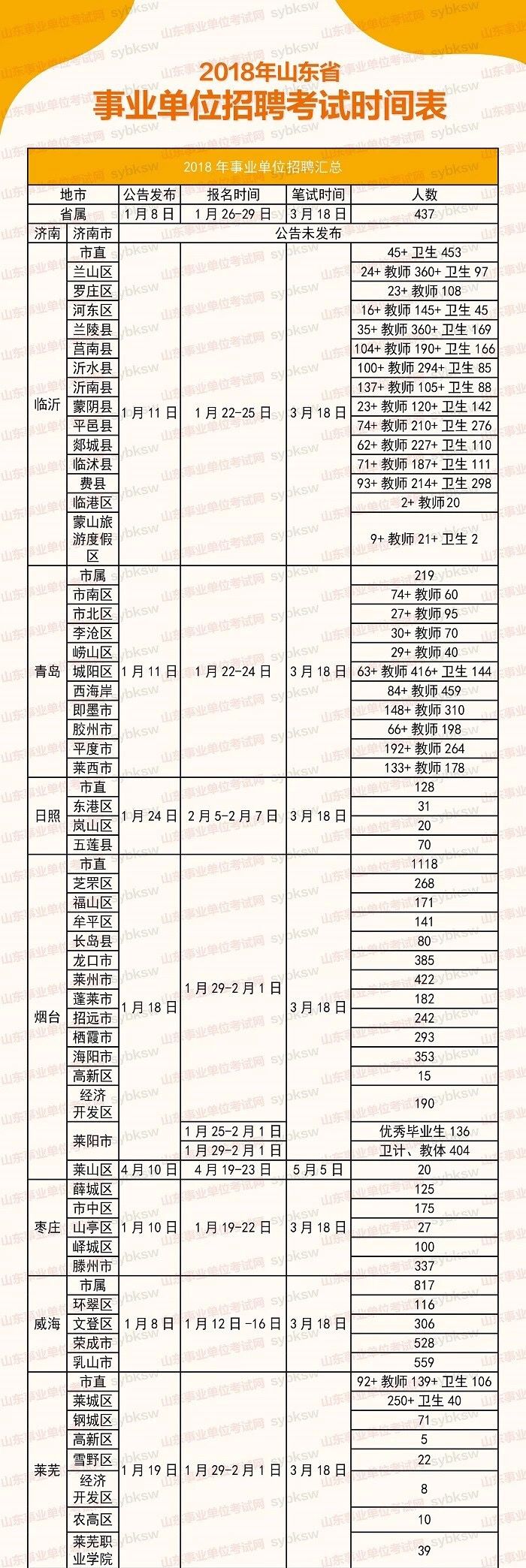 事业单位考试一年次数及相关解析概览