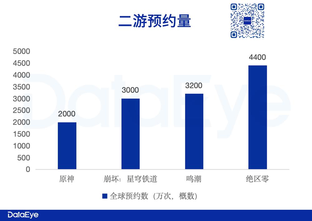 2024年12月5日绝区零流水再度飞榜，背后的原因与影响