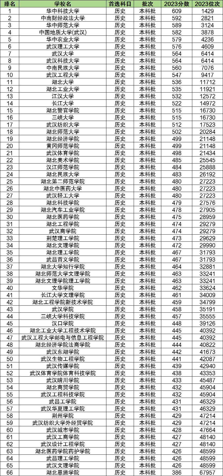 湖北公务员分数线查询指南，最新动态（2023年）