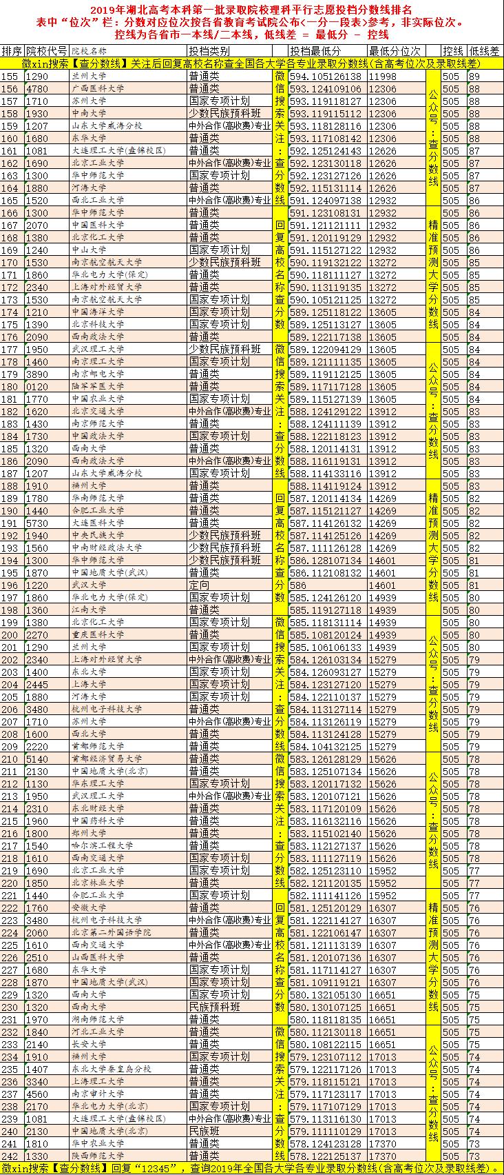 湖北公务员考试分数线出来了吗