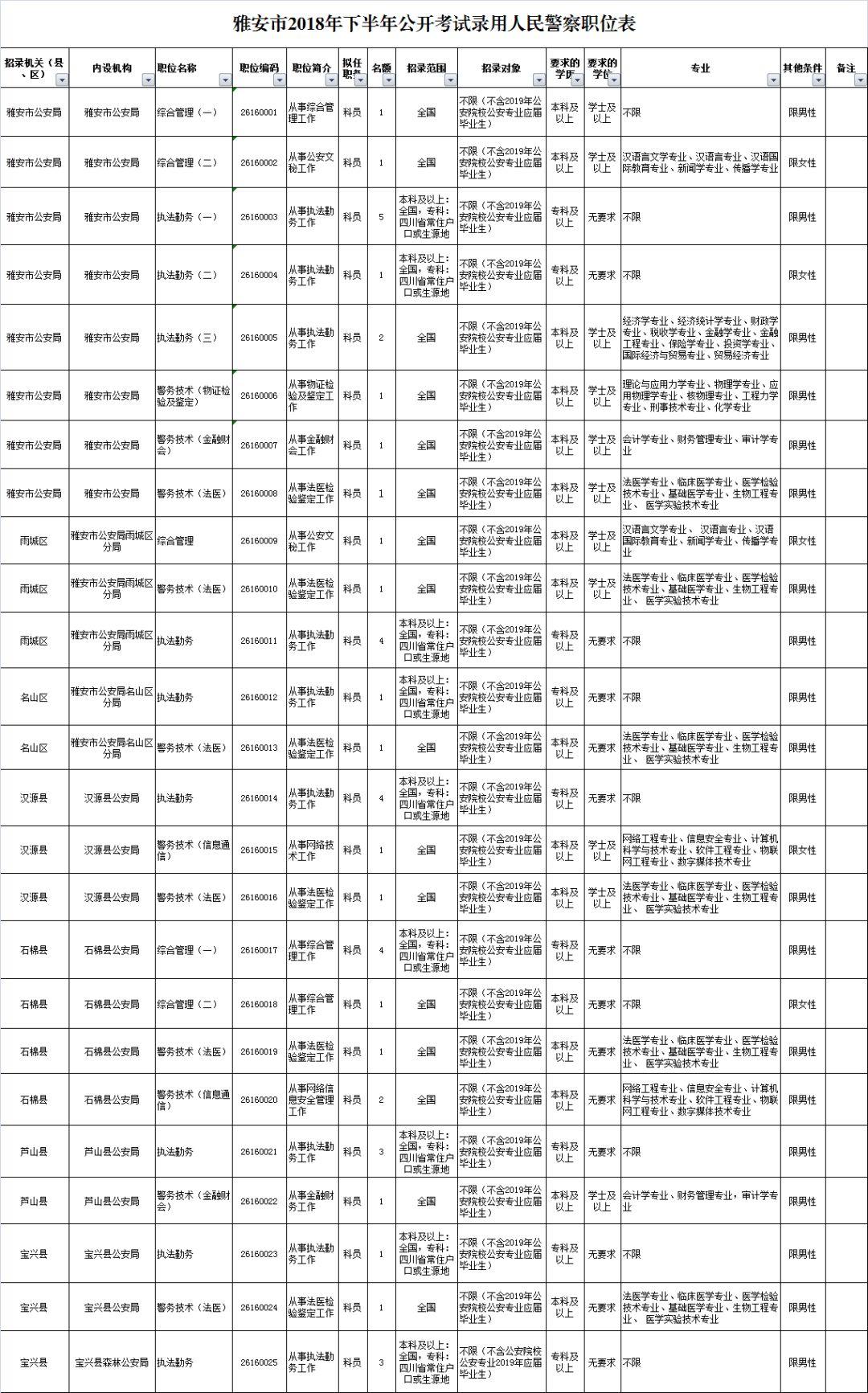 考警察公务员考试科目全面解读及备考策略指南