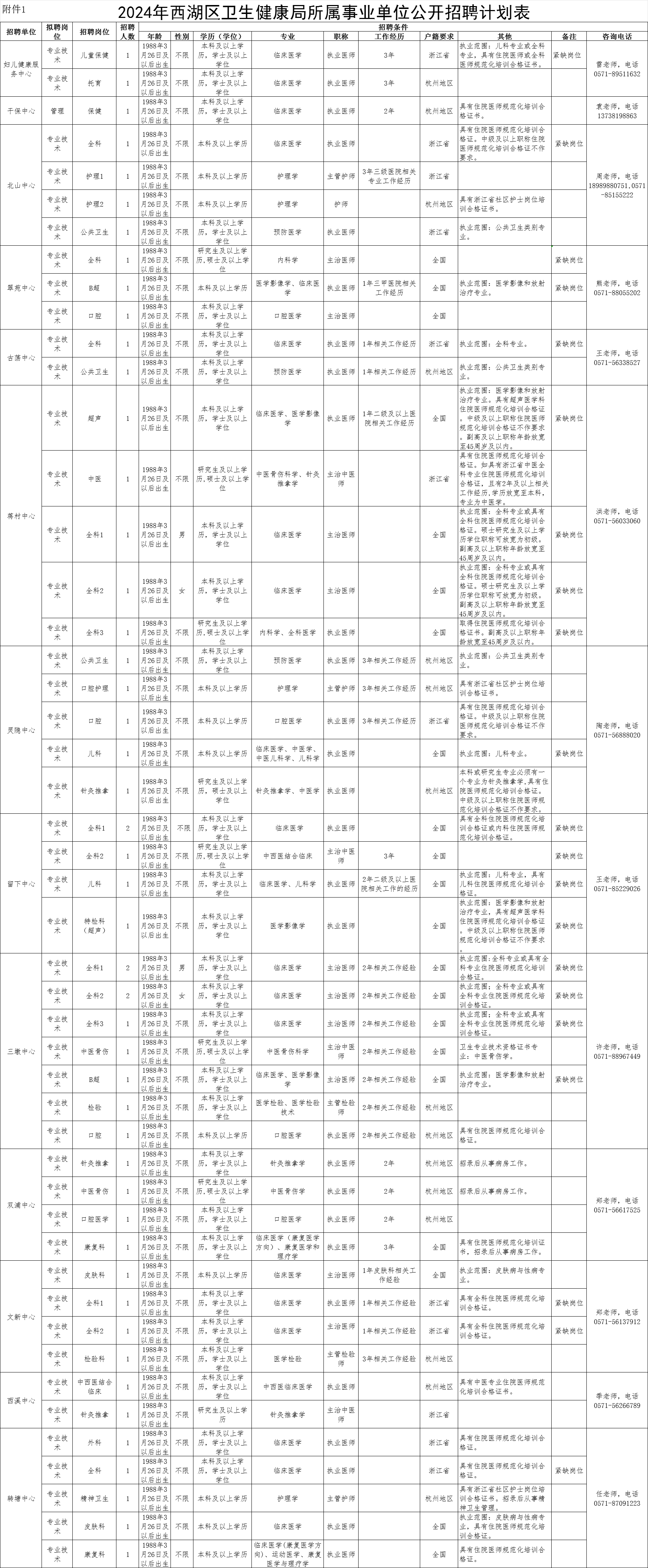 2024年杭州事业编制招聘公告展望