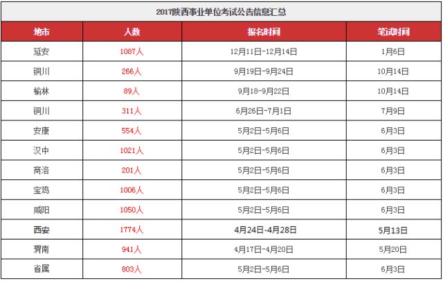 陕西事业单位联考职位表全面解析