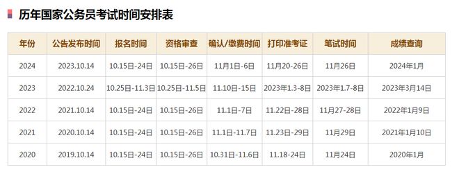 未来事业编制招聘岗位表的探讨与预测，以XXXX年趋势展望