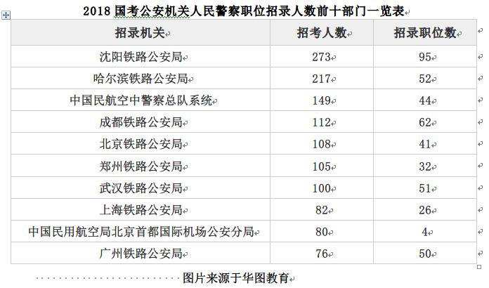 最新国家公务员考试职位表深度解析，24年职位概览