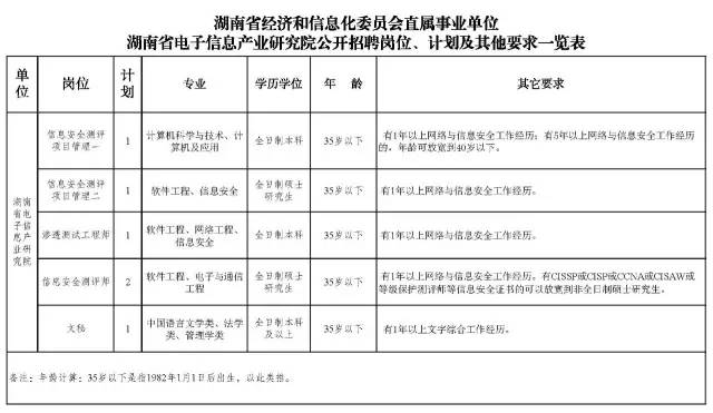 公务员信息化岗位，政府数字化转型的关键驱动力