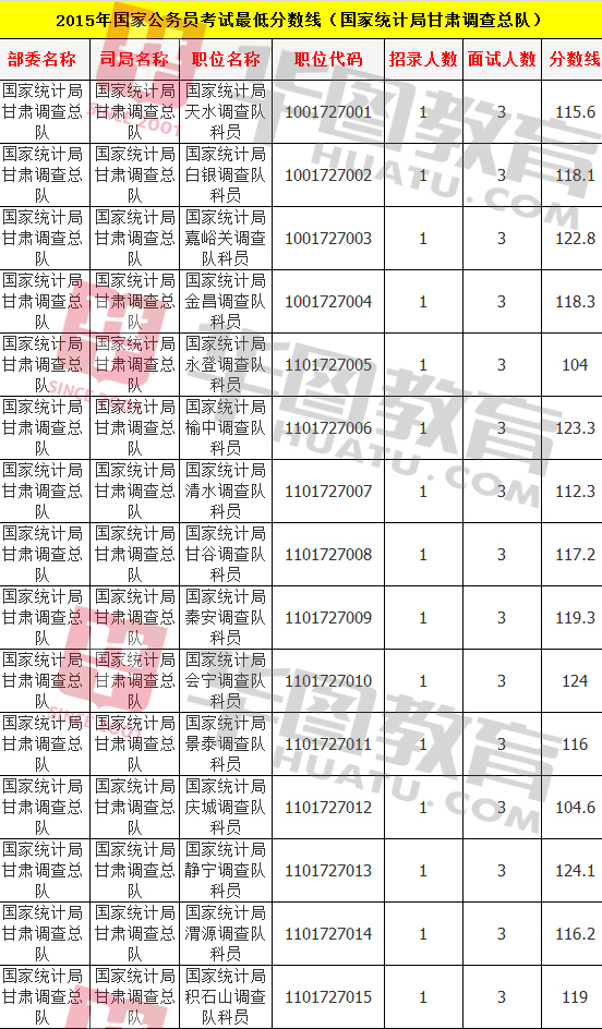 往年国家公务员考试成绩查询