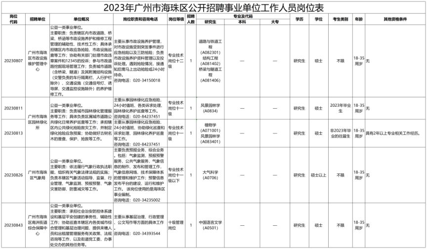 2023年辽宁省事业编岗位表