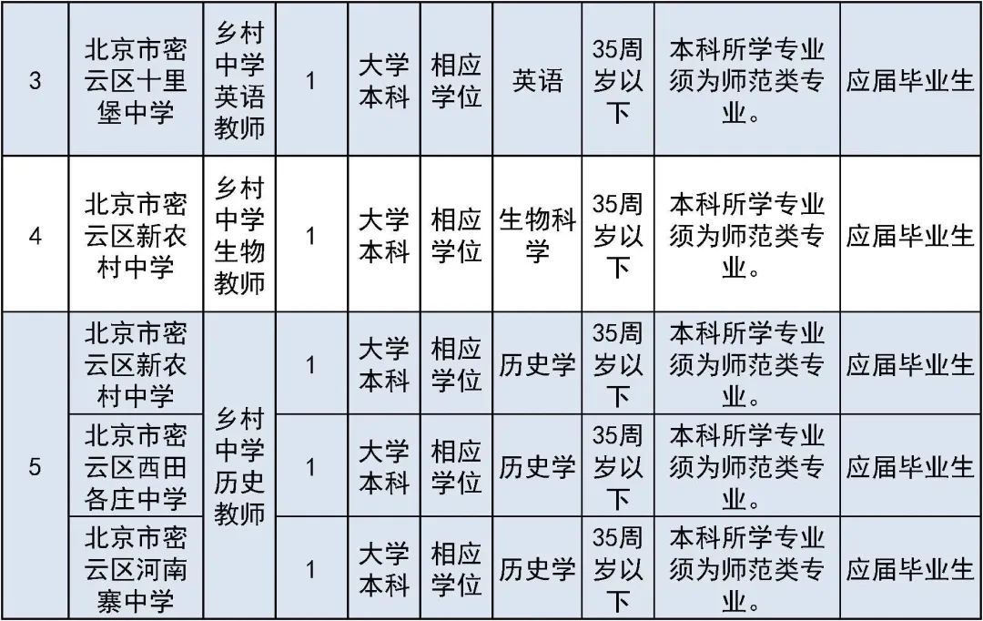 北京市事业单位招聘网官网，一站式招聘求职平台，事业编制快速匹配通道